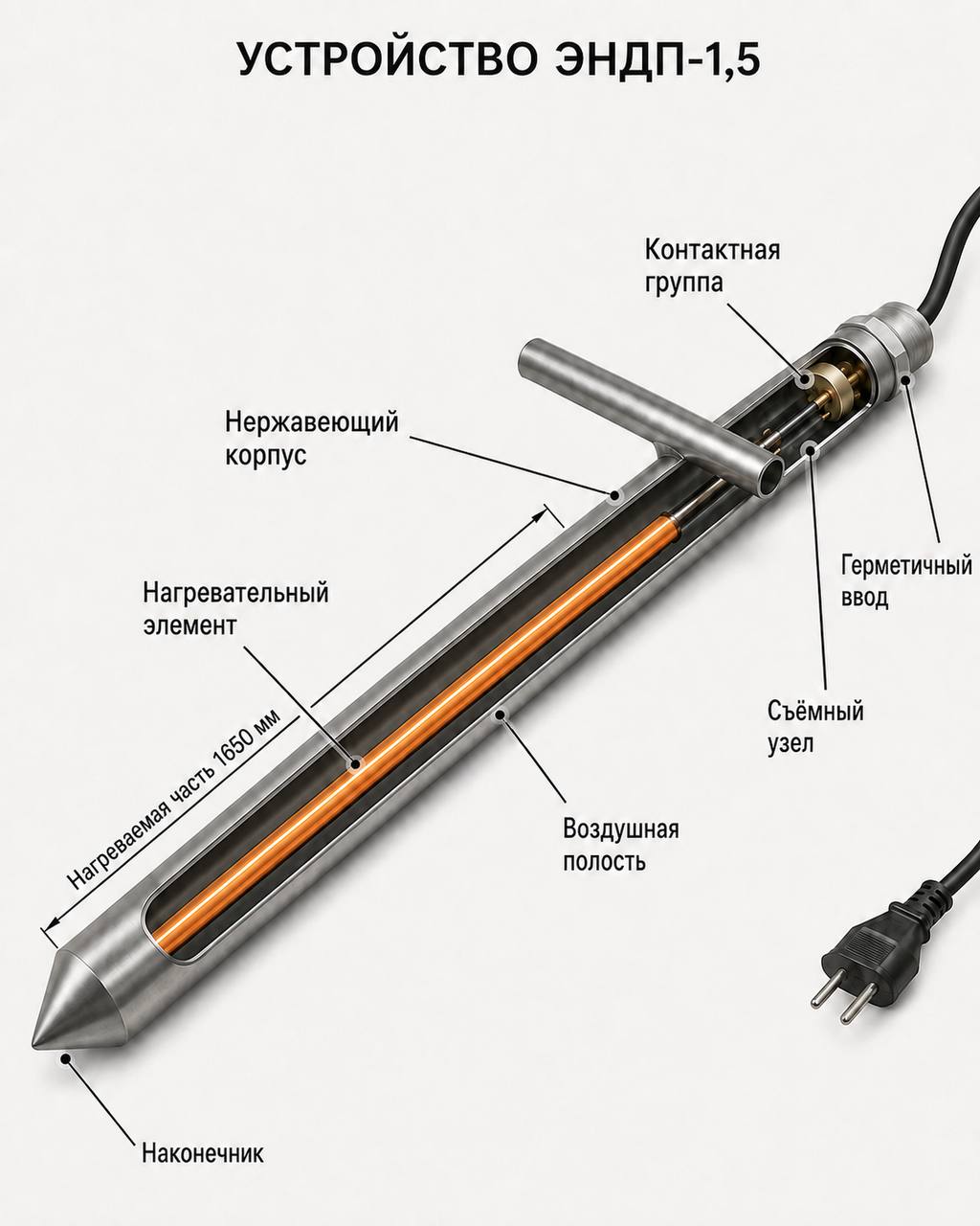 Устройство ЭНДП-1,5
