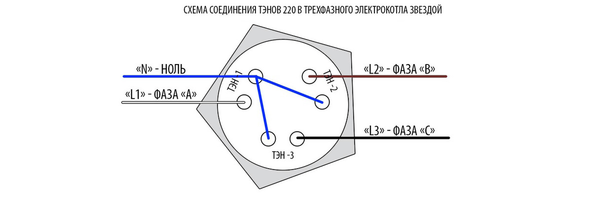 Схема соединения ТЭНов электрокотла звездой на фланце