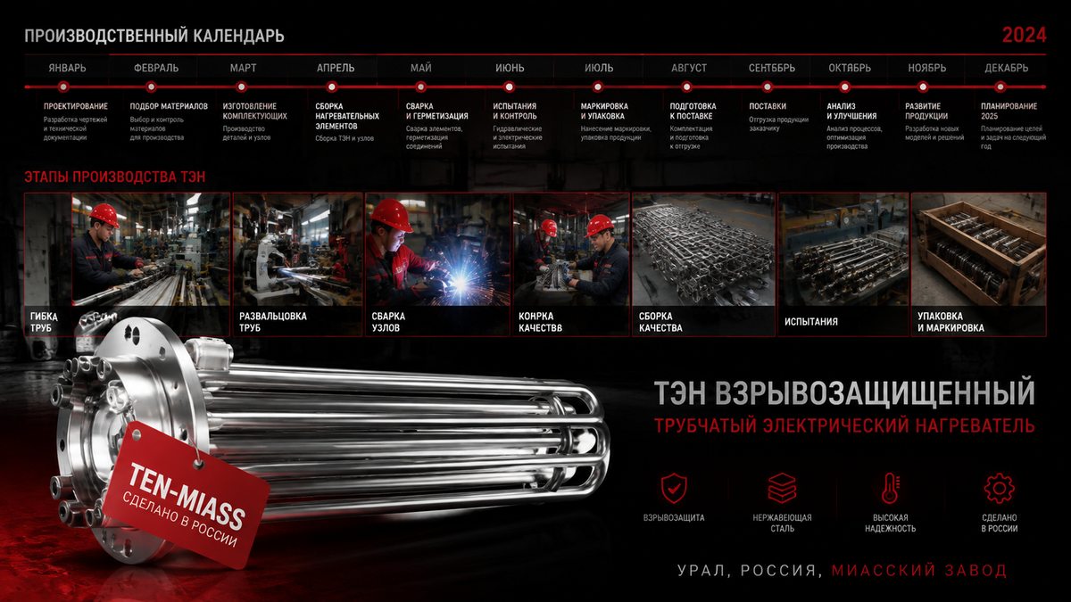Срок изготовления взрывозащищённого ТЭН: сколько дней