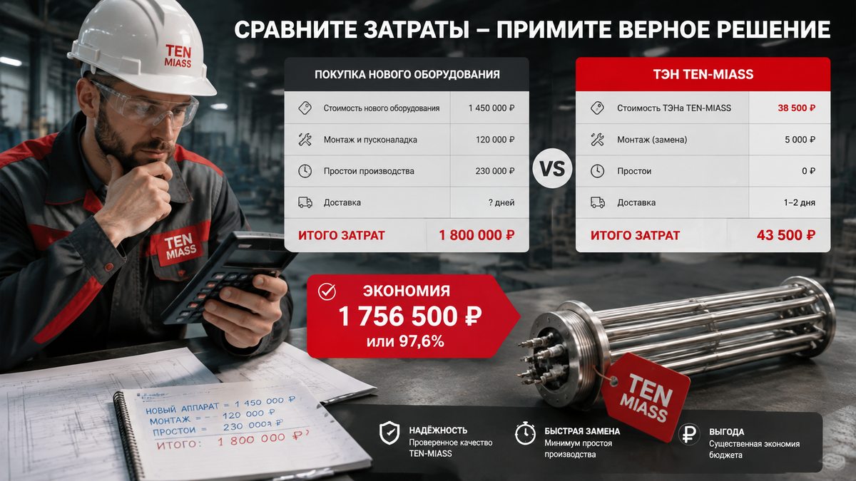 Расчёт стоимости: замена ТЭН против покупки нового оборудования — ТЭН-Миасс
