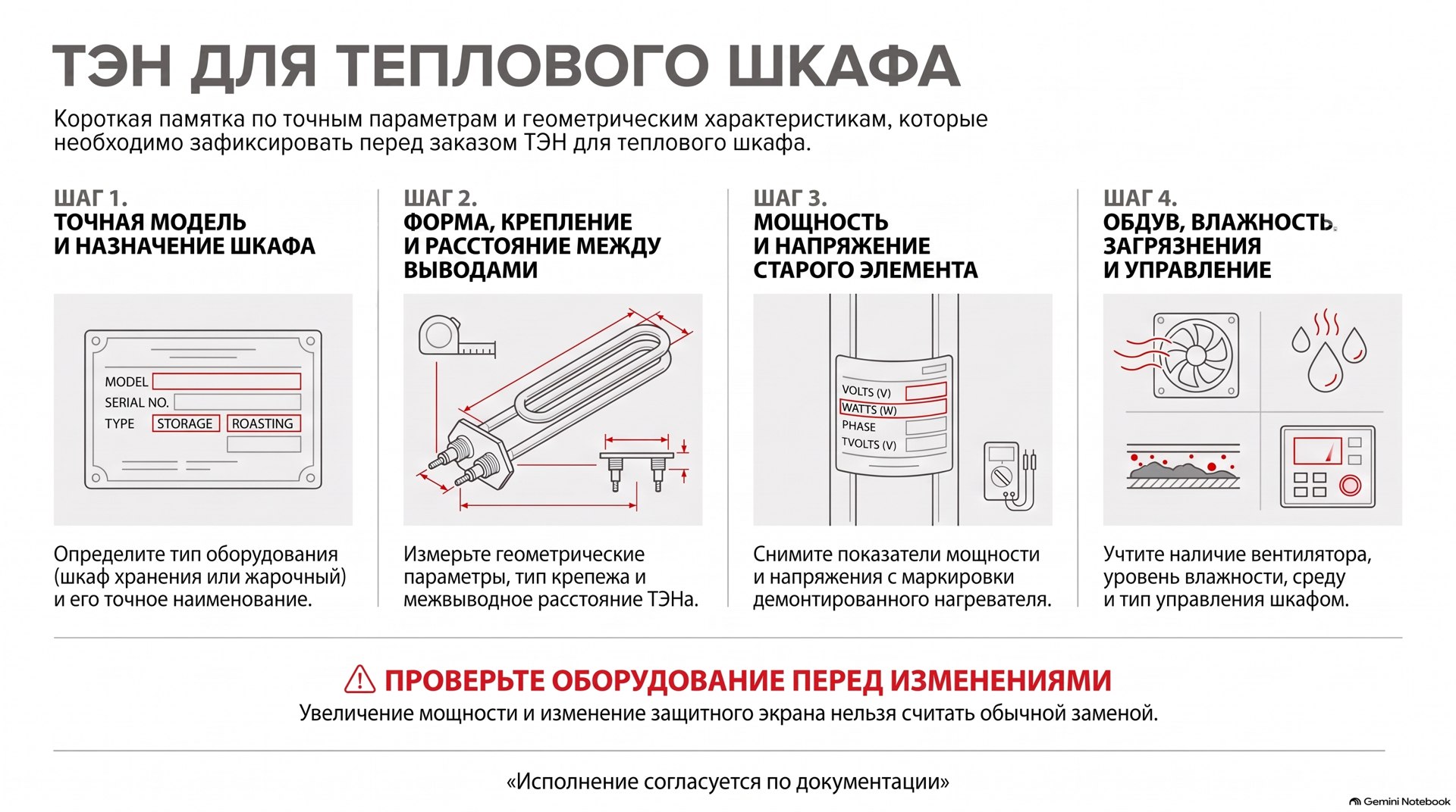 ТЭН для теплового шкафа: памятка для подбора