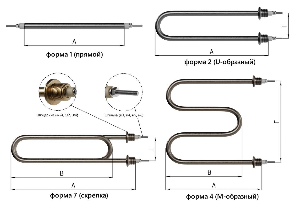 Чертеж ТЭН Форма 1