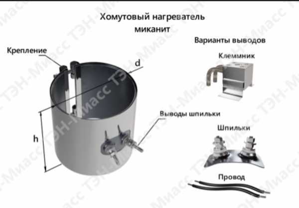 Хомутовый нагреватель Хомутовый нагреватель