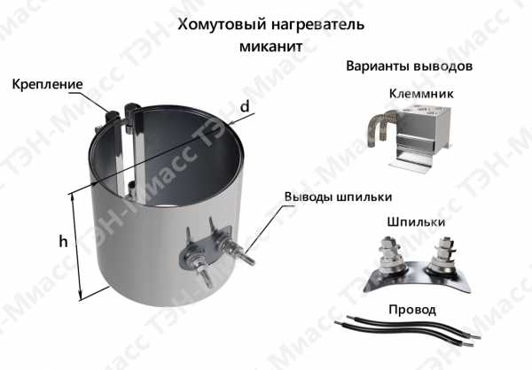 Хомутовый нагреватель миканит Хомутовый нагреватель миканит