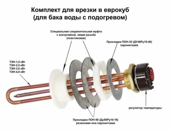 Комплект для врезки в еврокуб (для бака воды с подогревом). Прокладка ПОН-50 (Ду50Р10-16) резиновая или паронитовая, с регулятором температуры Комплект для врезки в еврокуб (для бака воды с подогревом). Прокладка ПОН-50 (Ду50Р10-16) резиновая или паронитовая, с регулятором температуры