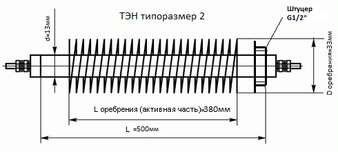 тэн р 80А13/2,5о220ф1 — фото